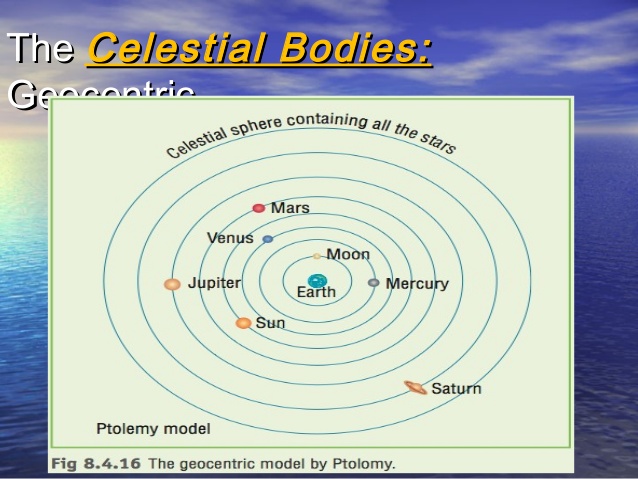 astronomical ephemeris geocentric positions